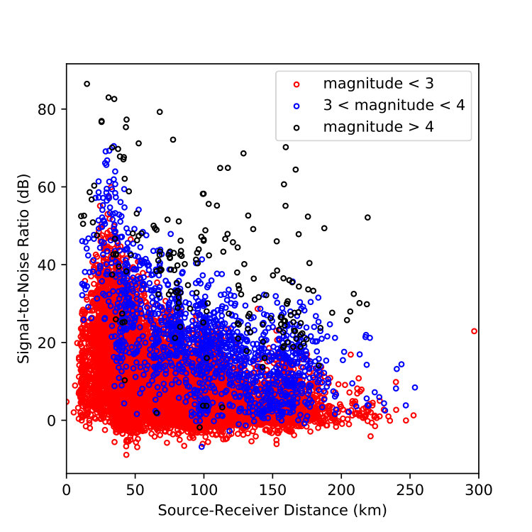 Figure 33