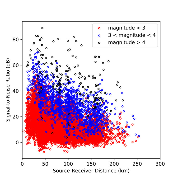 Figure 34