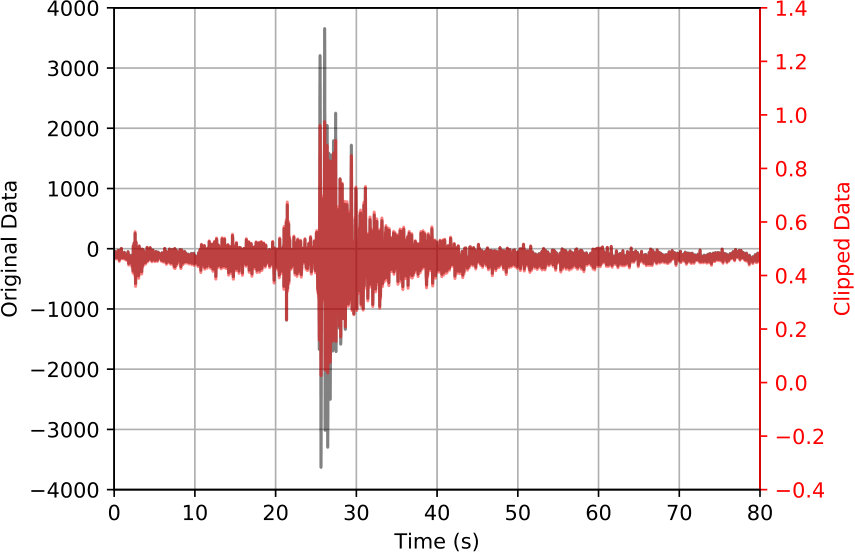 Figure 35