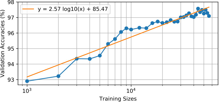 Figure 37