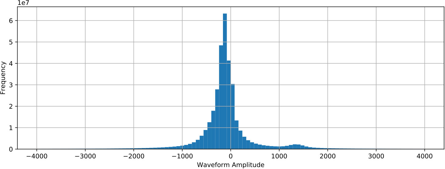 Figure 38