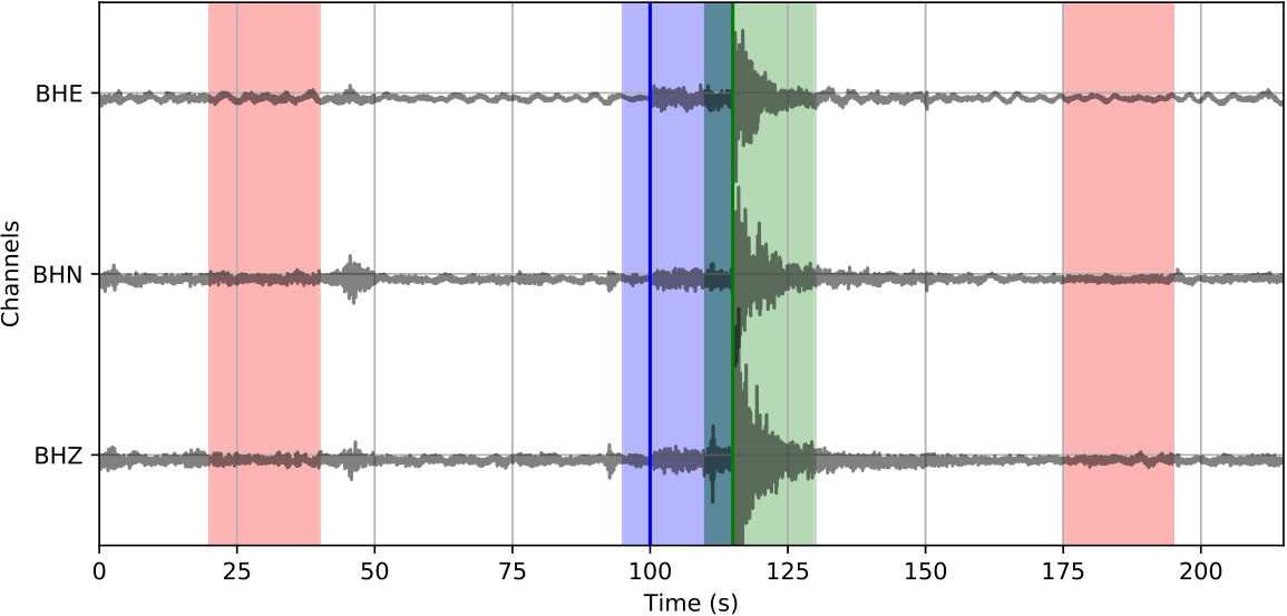 Figure 40