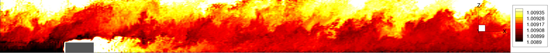 Figure 8
