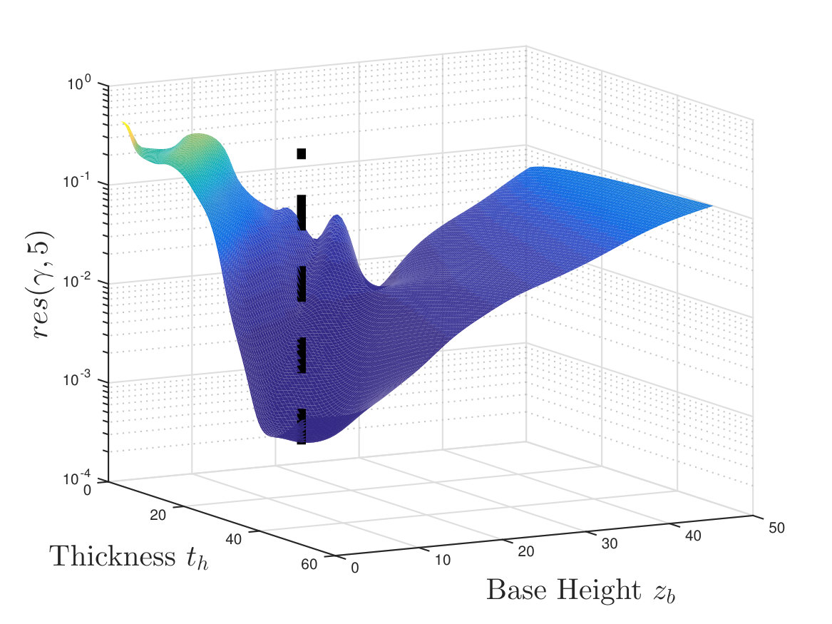 Figure 12