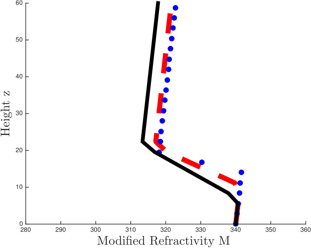 Figure 15