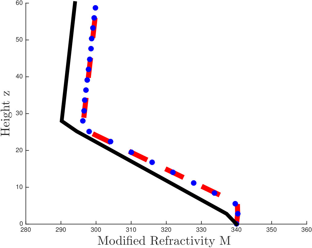 Figure 16