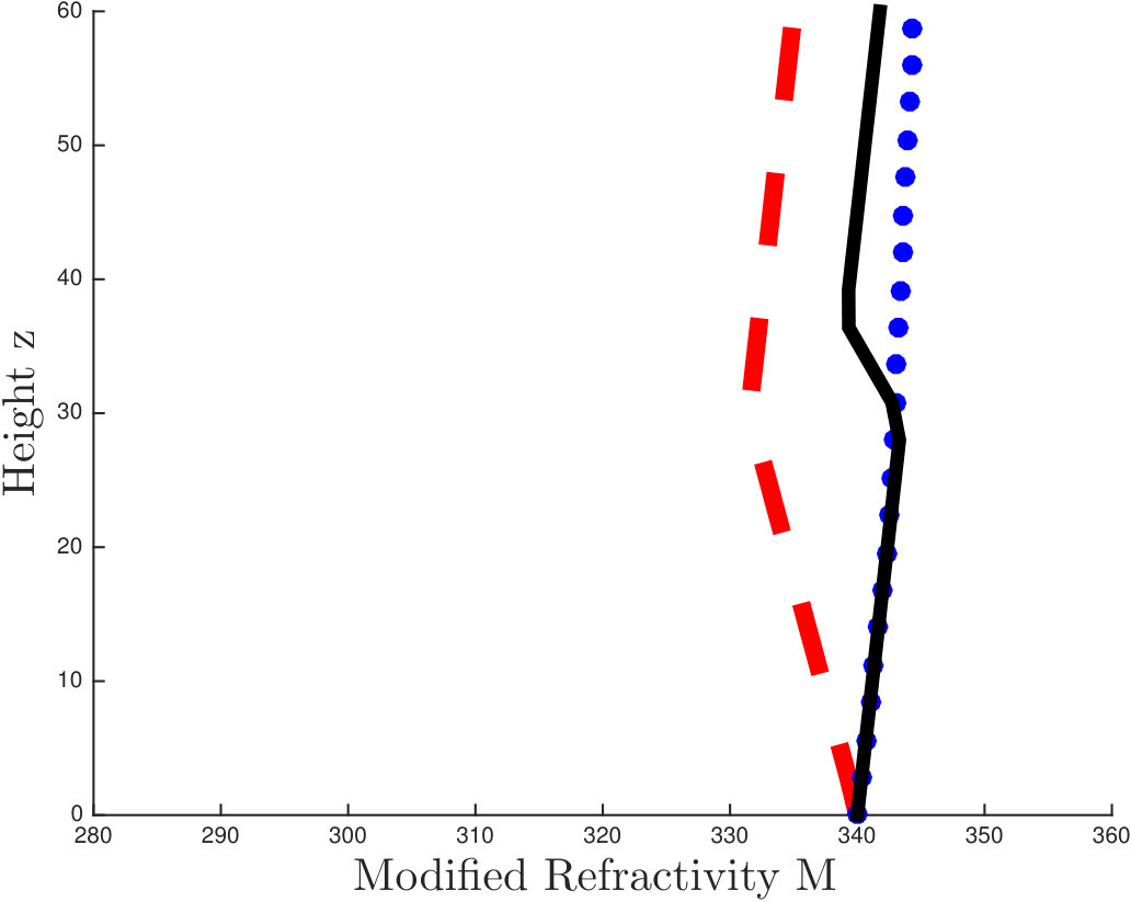 Figure 17