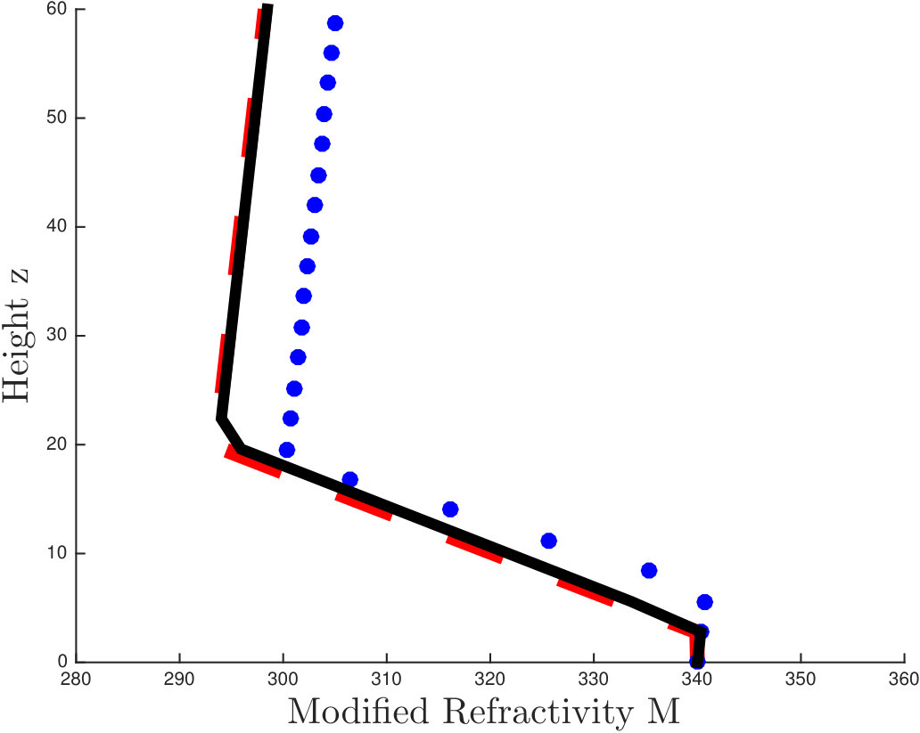 Figure 18
