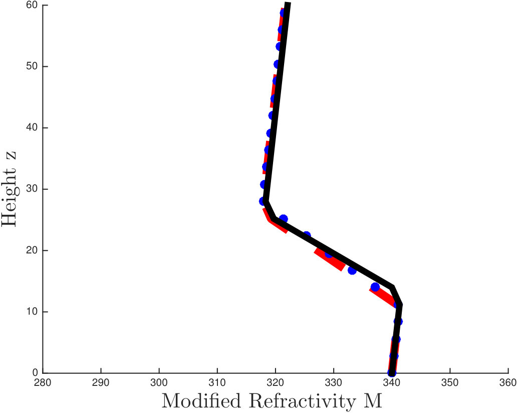 Figure 19