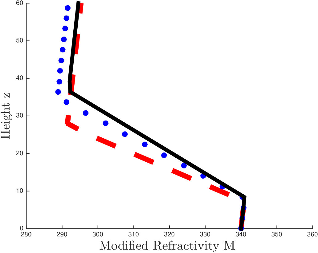 Figure 20