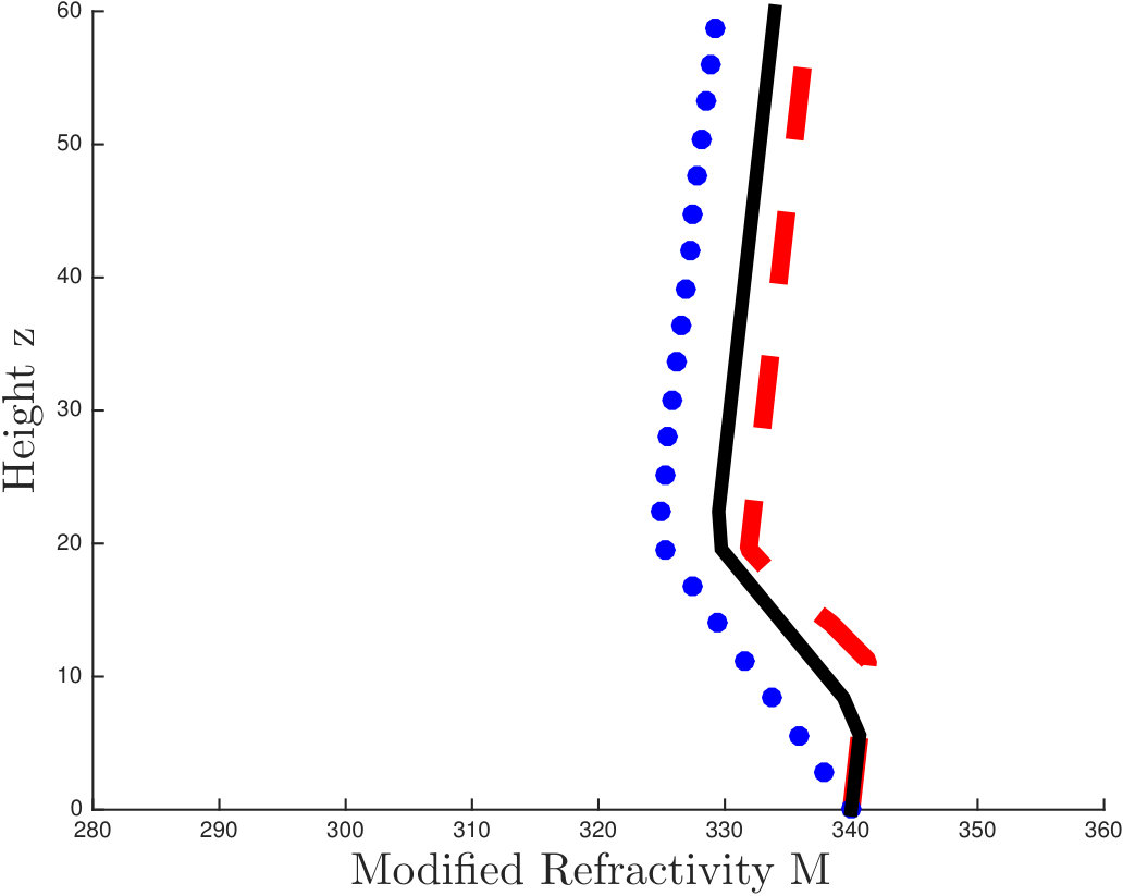 Figure 21