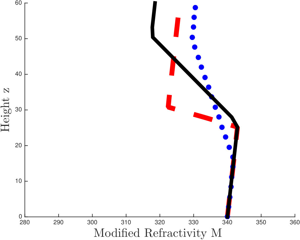 Figure 22