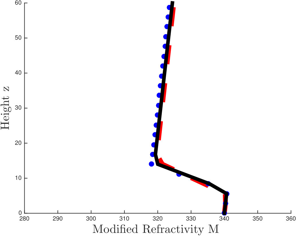 Figure 23