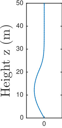 Figure 25