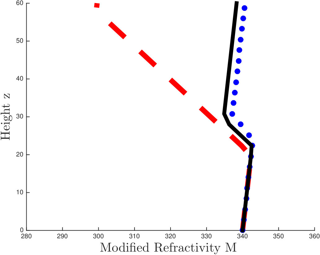 Figure 26