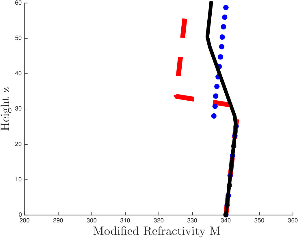Figure 27