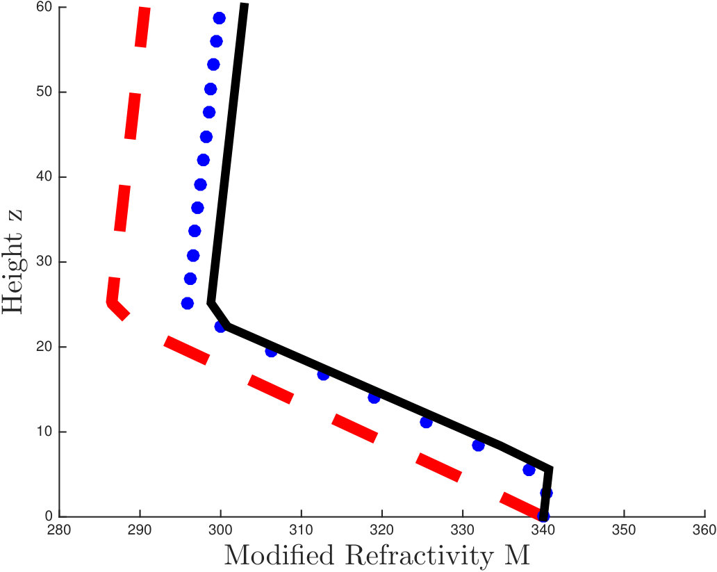 Figure 28