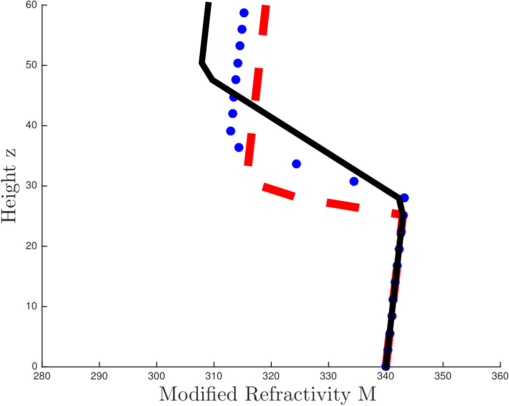 Figure 29