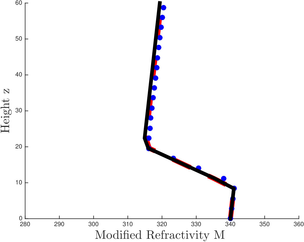 Figure 31