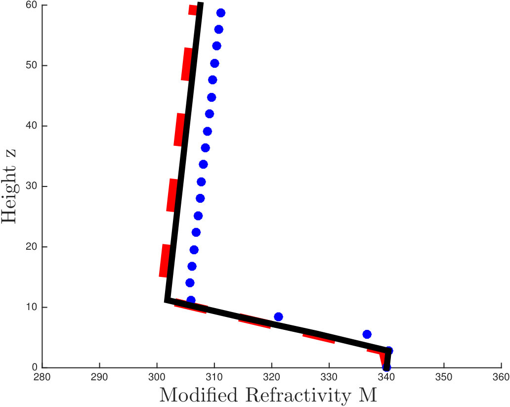 Figure 33