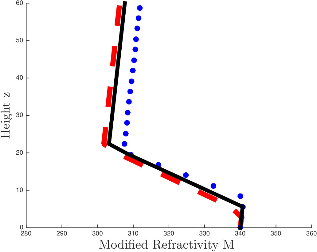 Figure 34