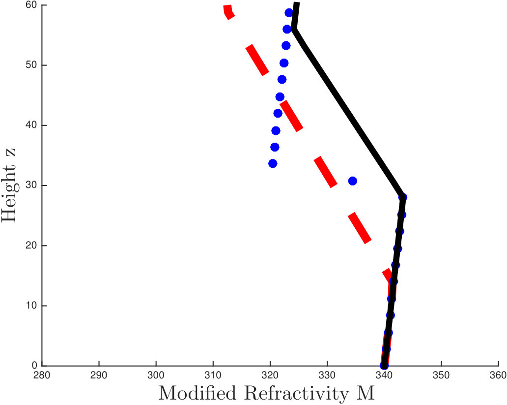 Figure 35