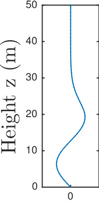 Figure 36