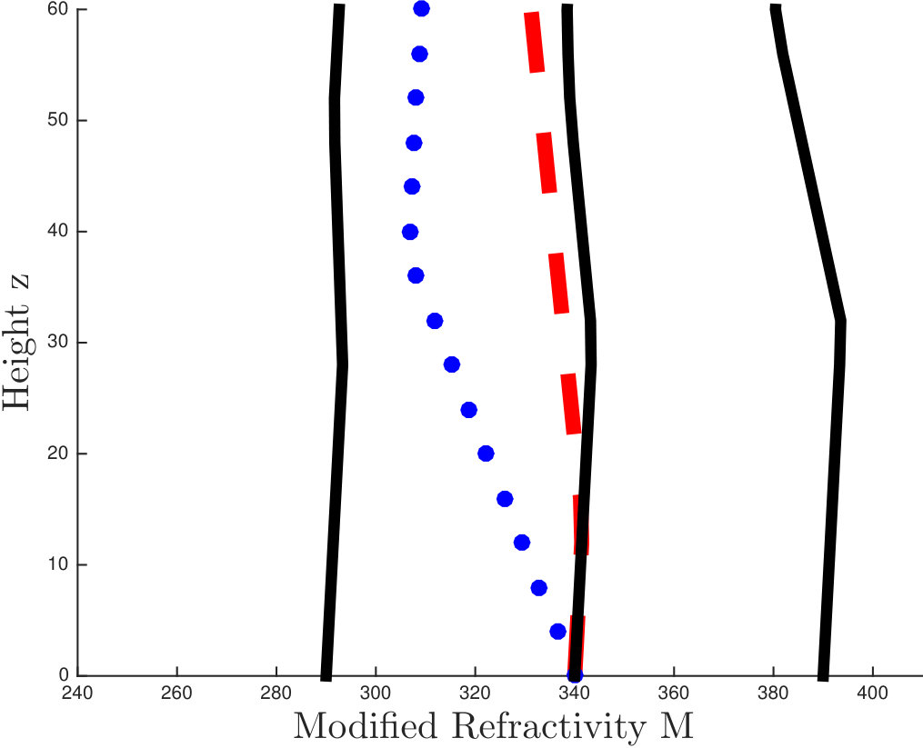 Figure 37
