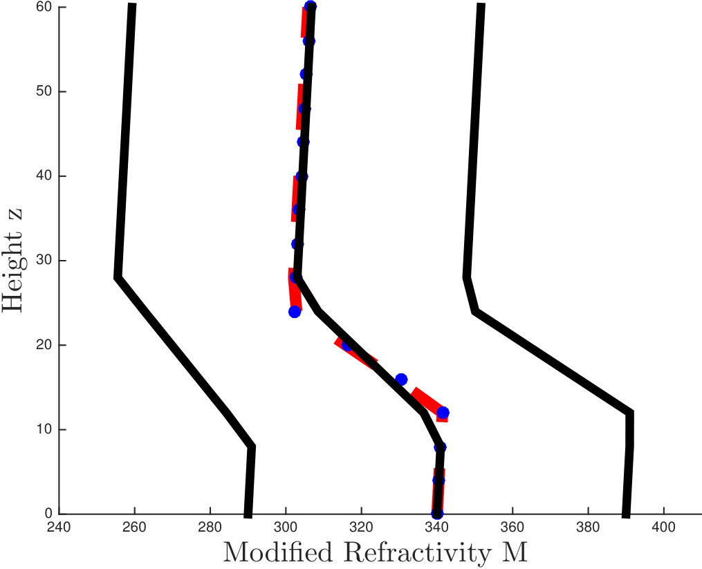 Figure 38