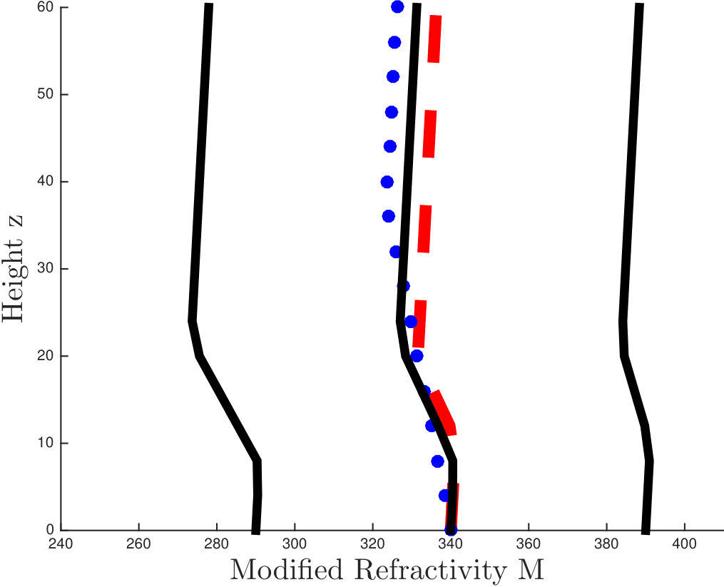Figure 39