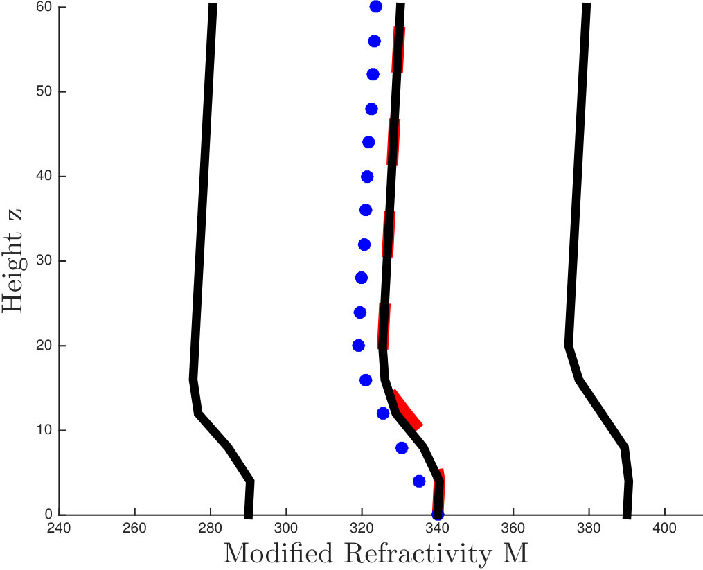 Figure 40