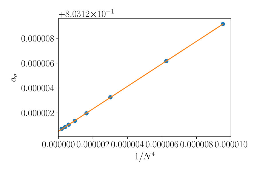 Figure 8