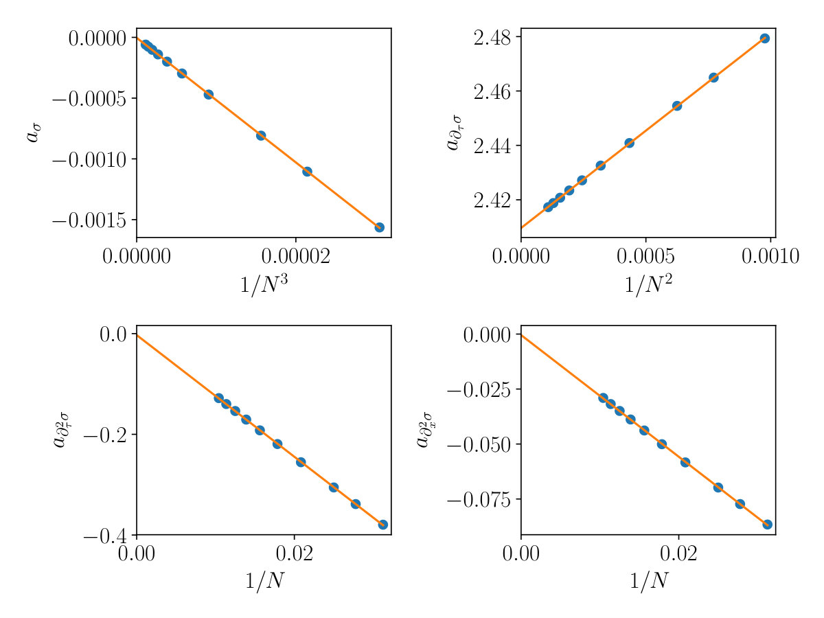 Figure 9