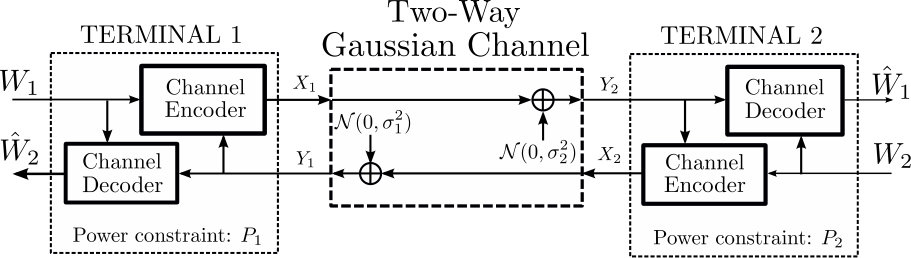 Figure 18