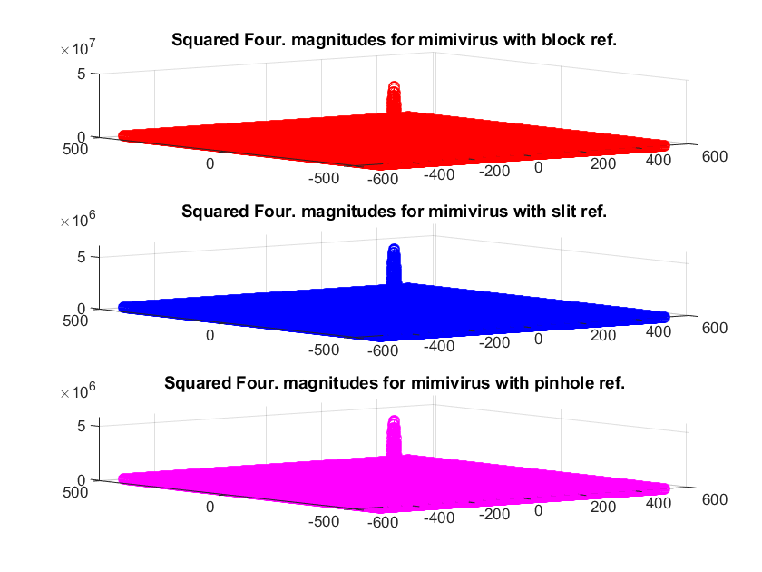 Figure 25