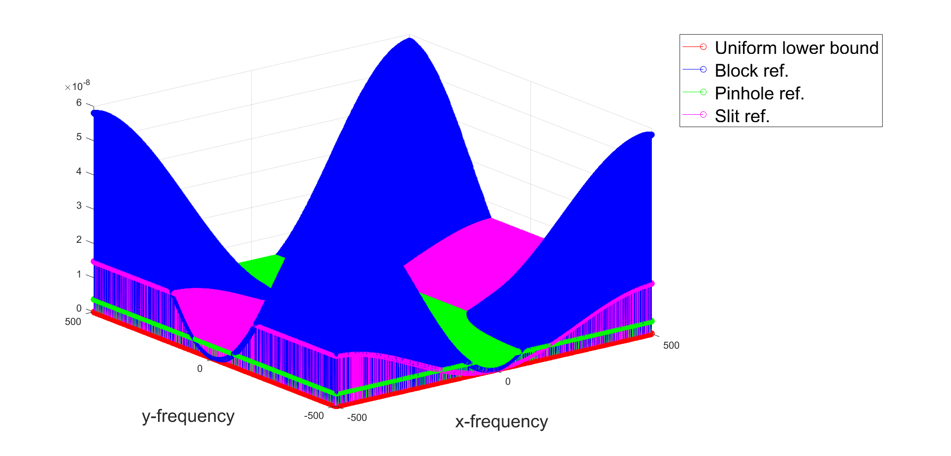 Figure 26