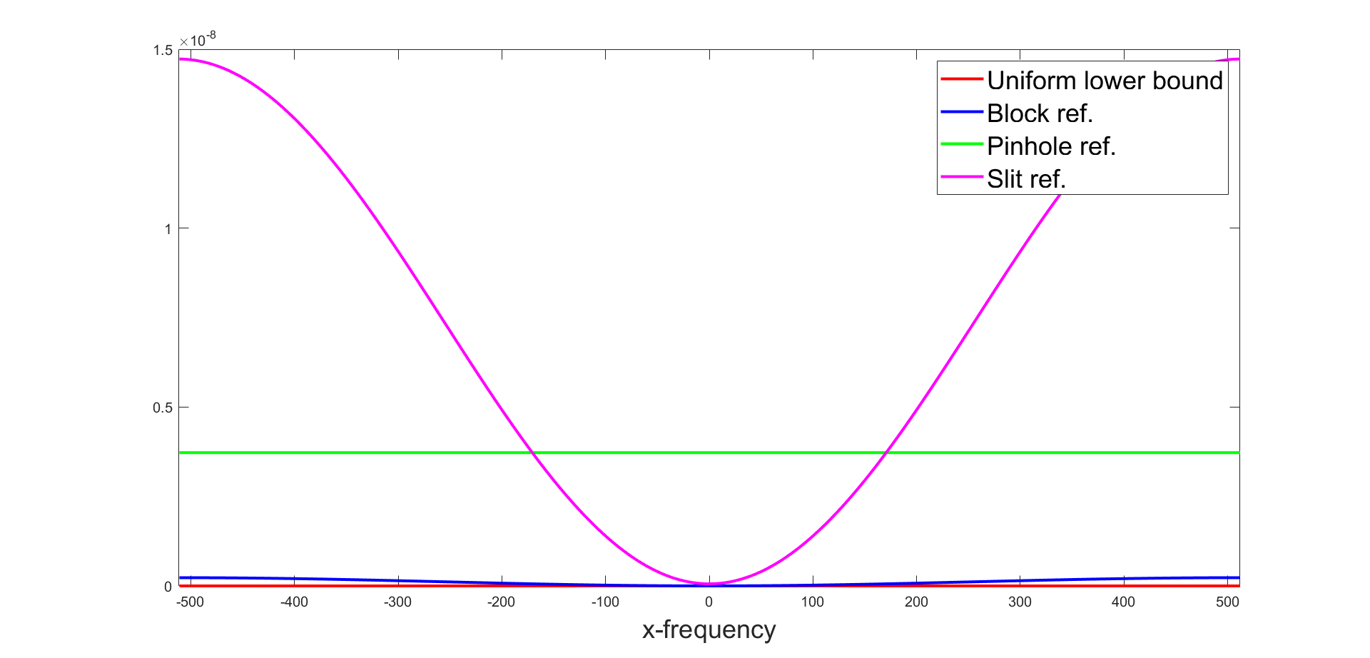 Figure 27