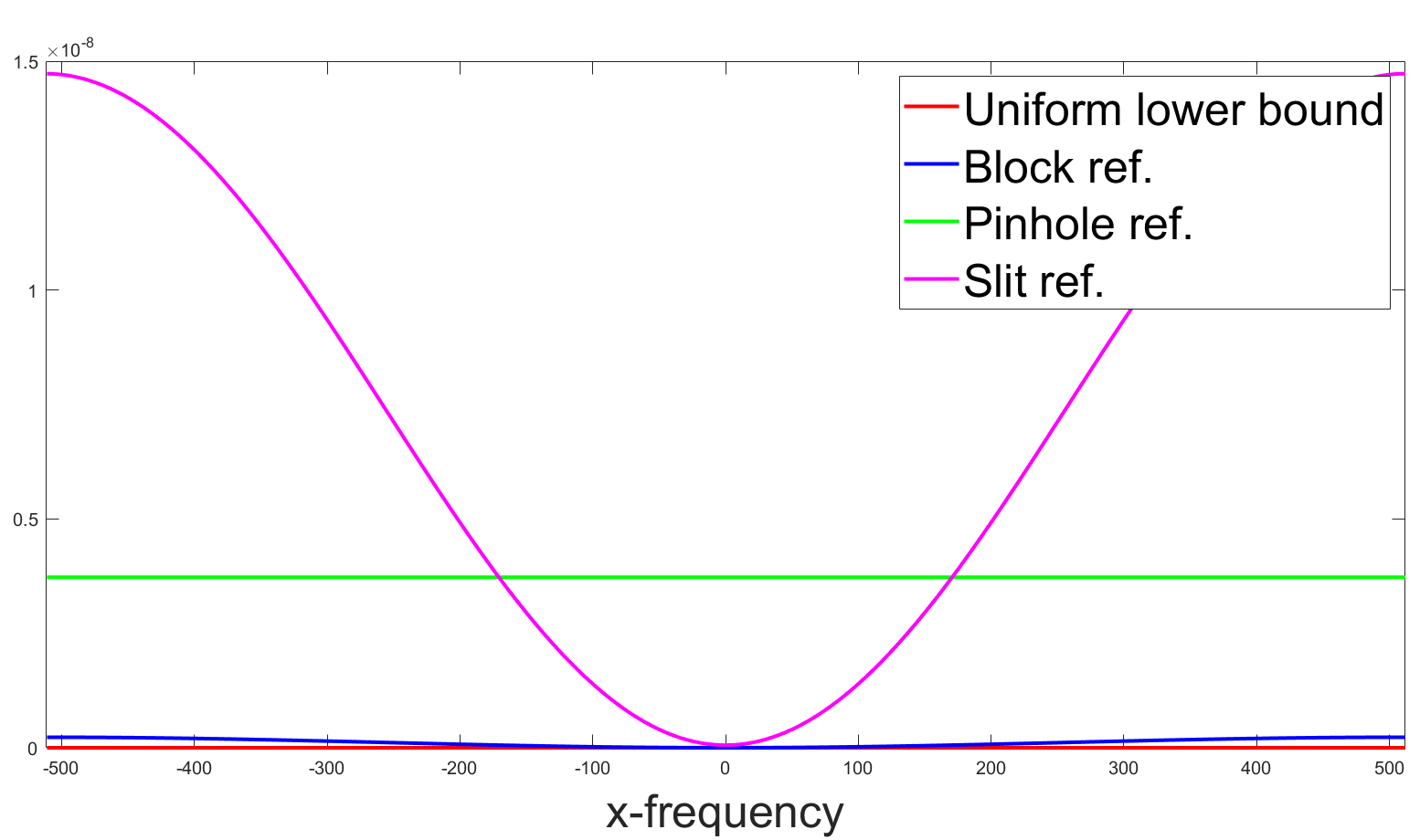 Figure 28