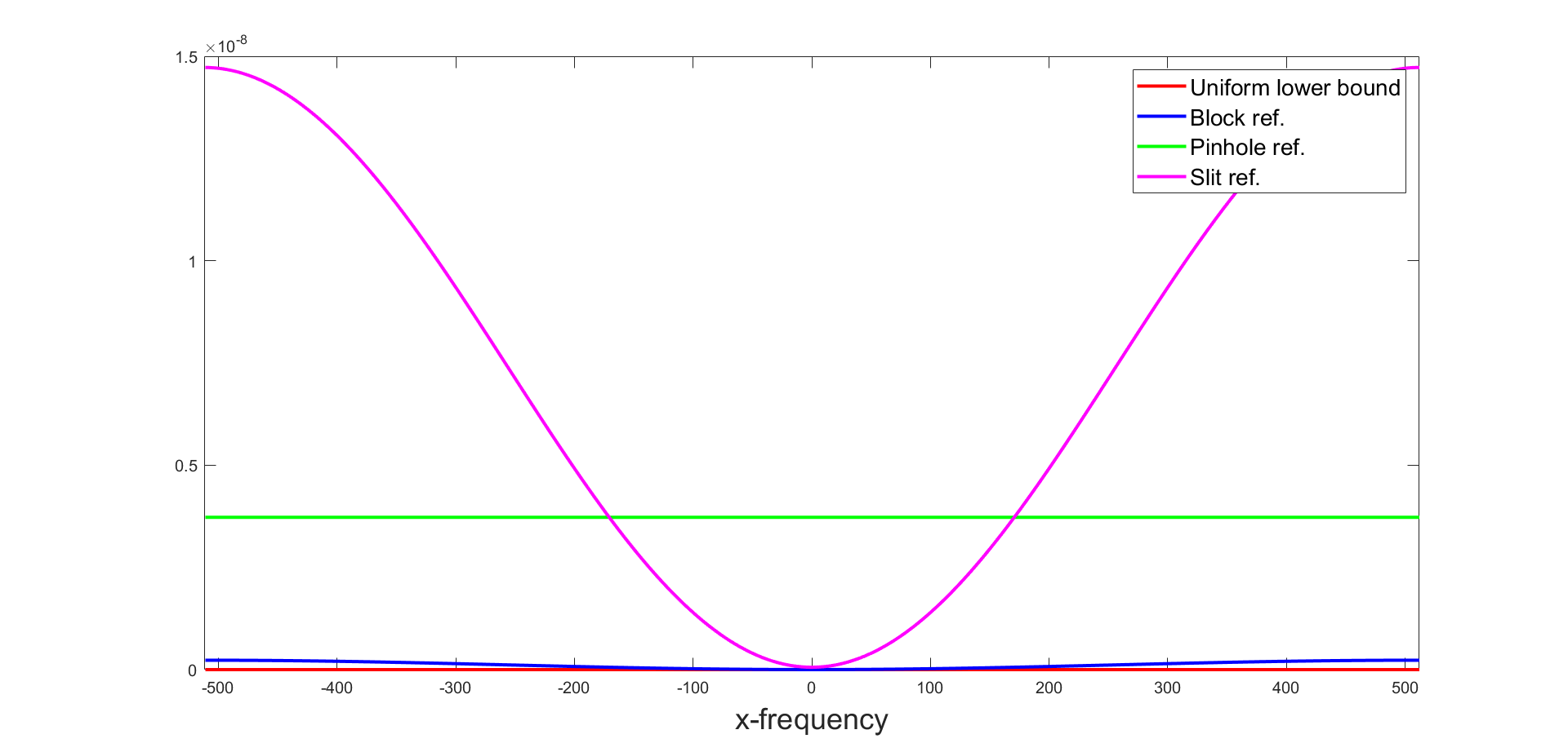 Figure 29
