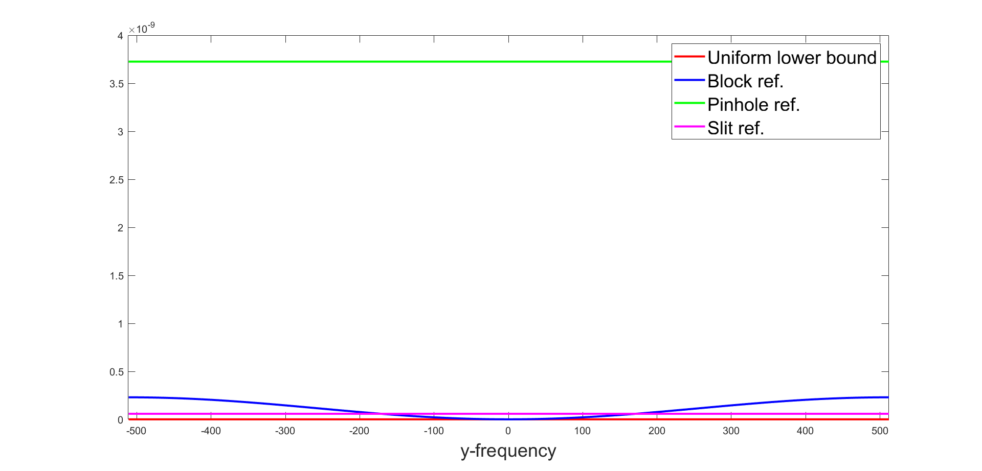 Figure 30