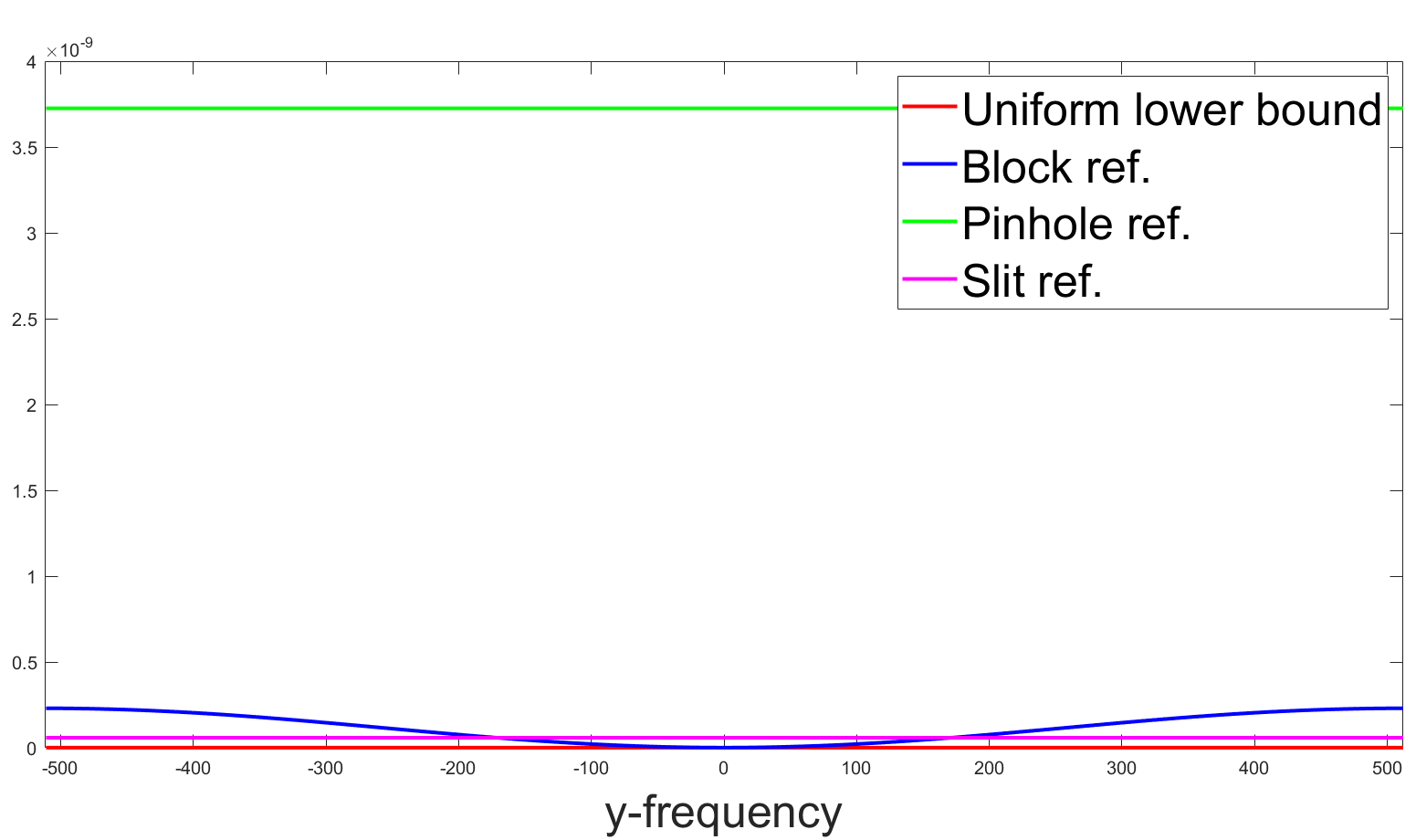 Figure 31