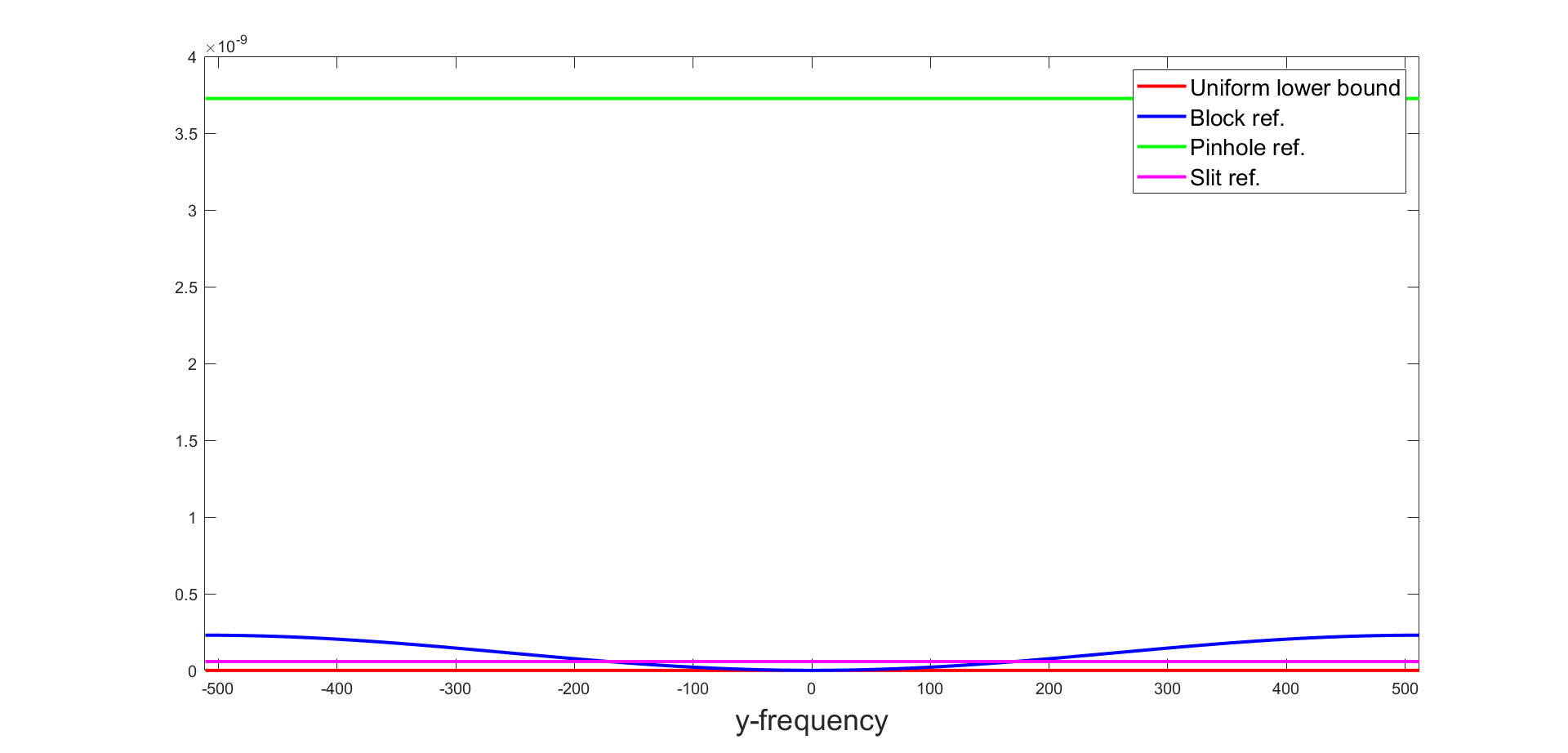 Figure 32