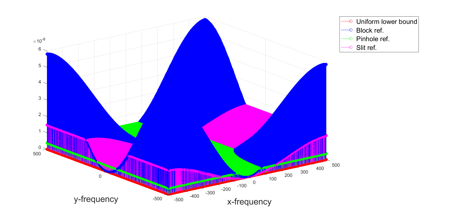 Figure 33