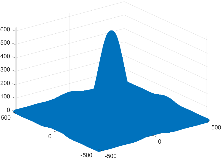 Figure 38