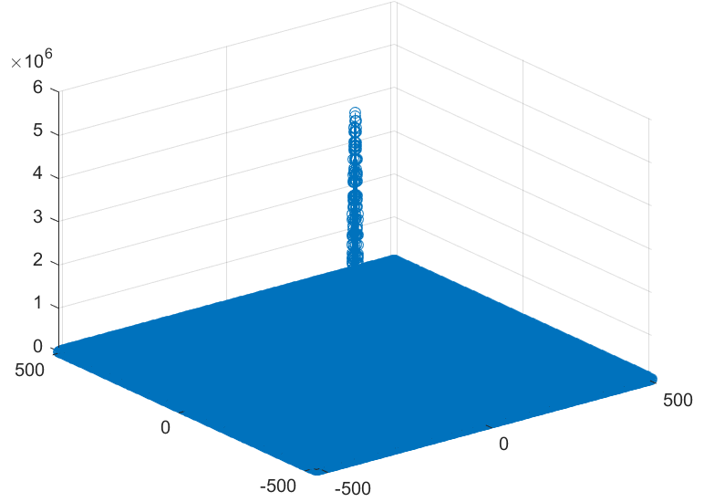 Figure 39
