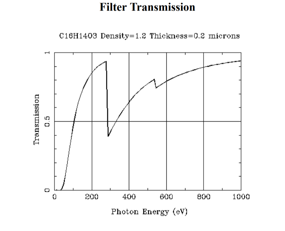 Figure 40