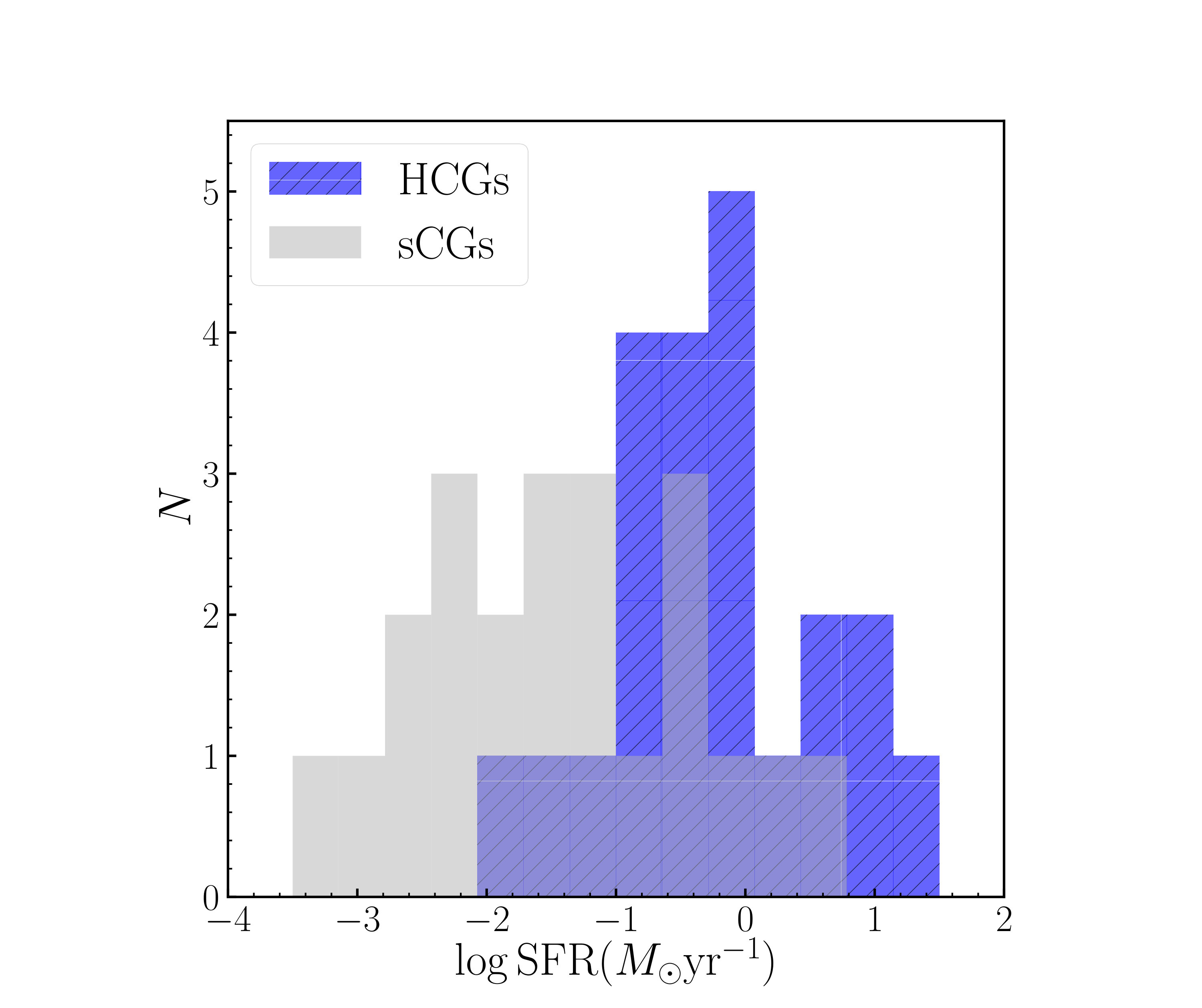 Figure 17