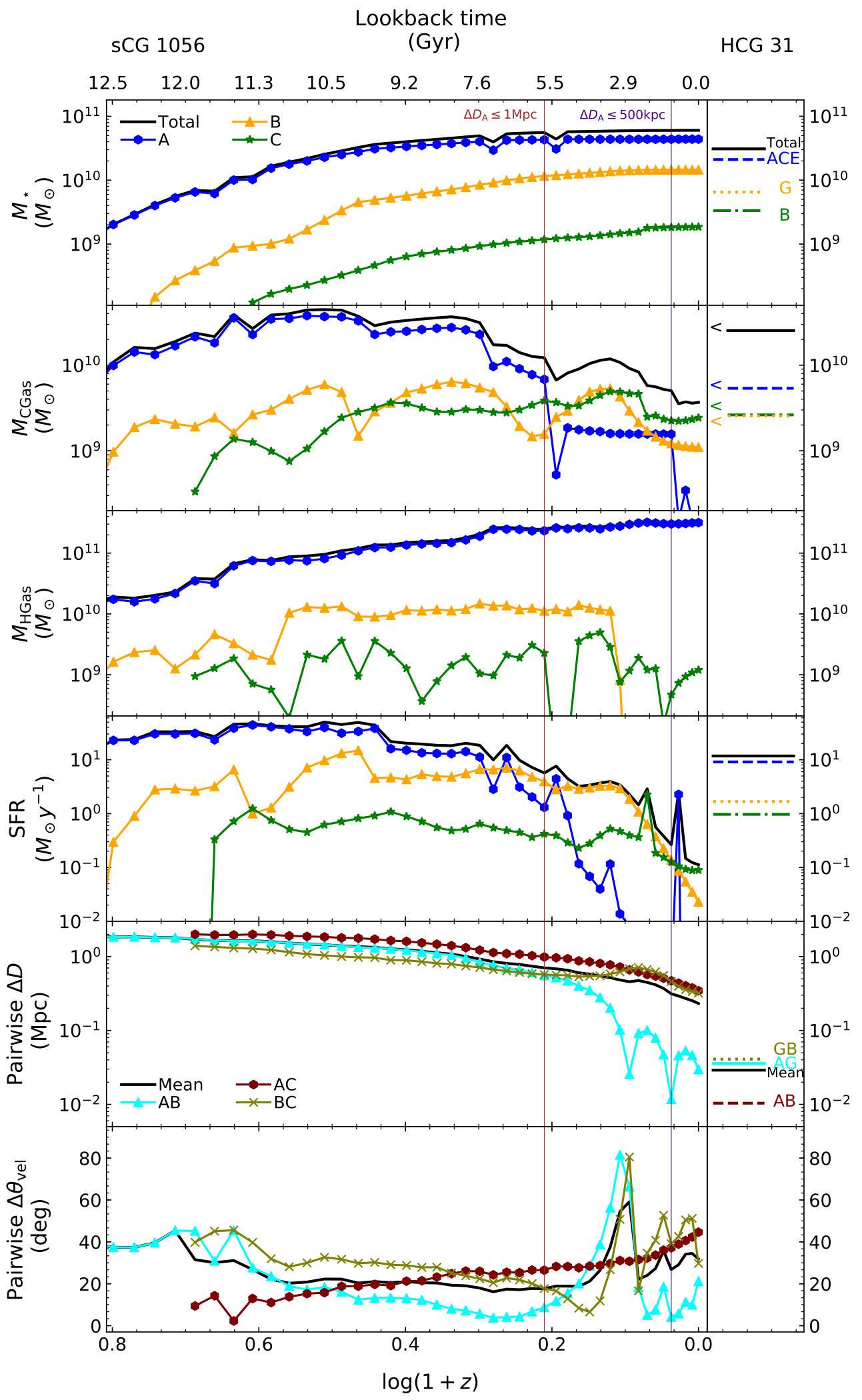 Figure 20