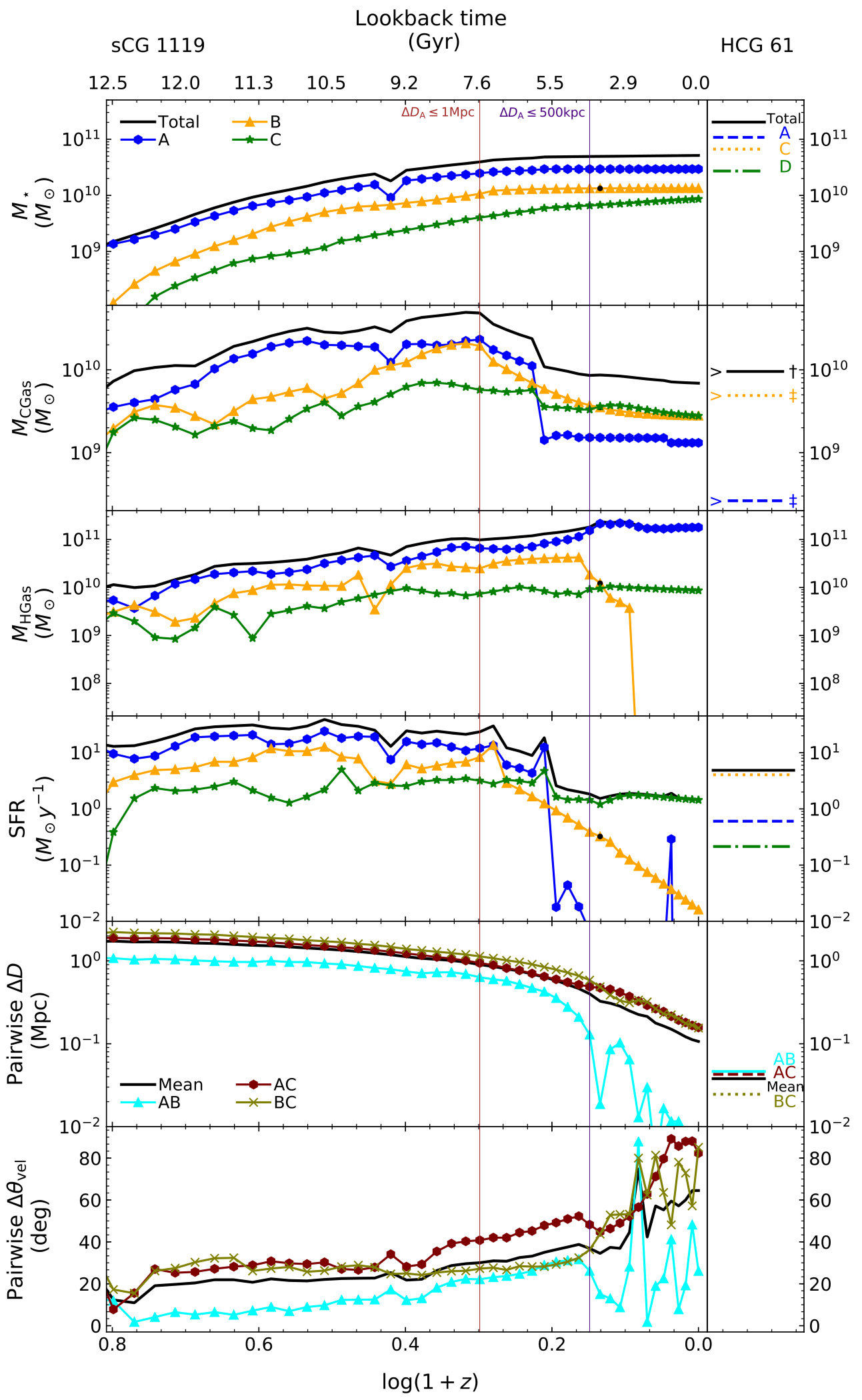 Figure 22