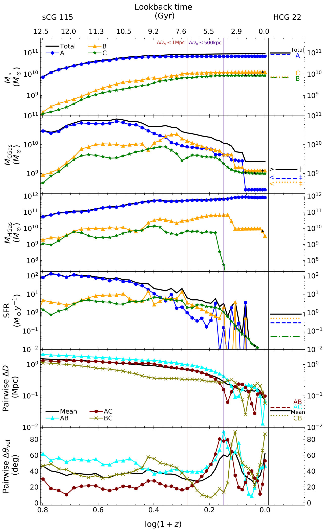 Figure 24